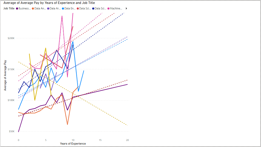 Power BI Dashboard 7